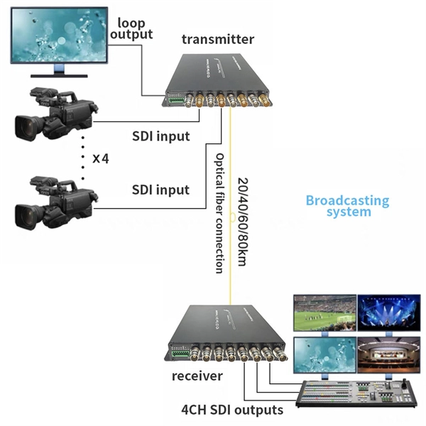 East African Fiber Optic Fusion Splice Manufacturer