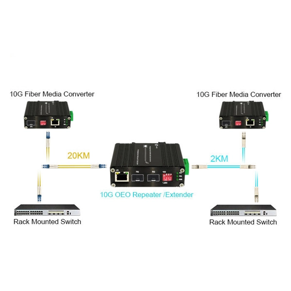 How to fix optical fibers in an ODF fiber optic patch panel