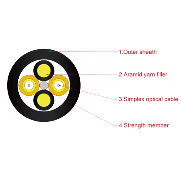 Spanish imported DAC high-speed cable SFP